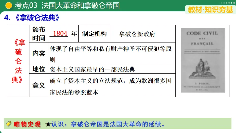 【中考复习专题】资本主义制度的初步确立-第13张图片-四季读书网