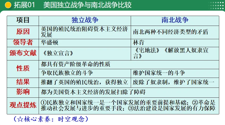 【中考复习专题】资本主义制度的初步确立-第14张图片-四季读书网