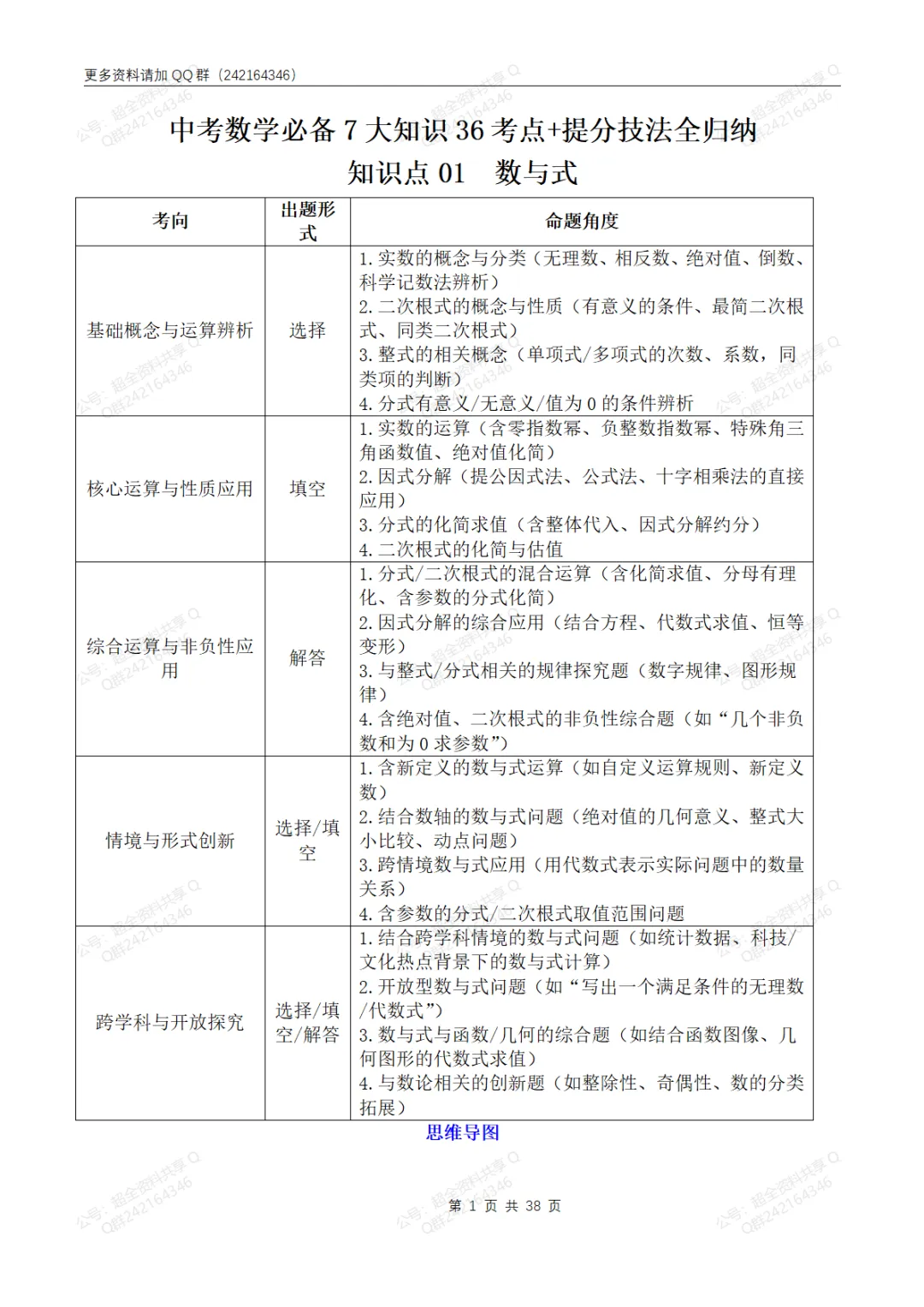 中考数学必备7大知识36考点+提分技法全归纳(pdf分享)-第2张图片-四季读书网