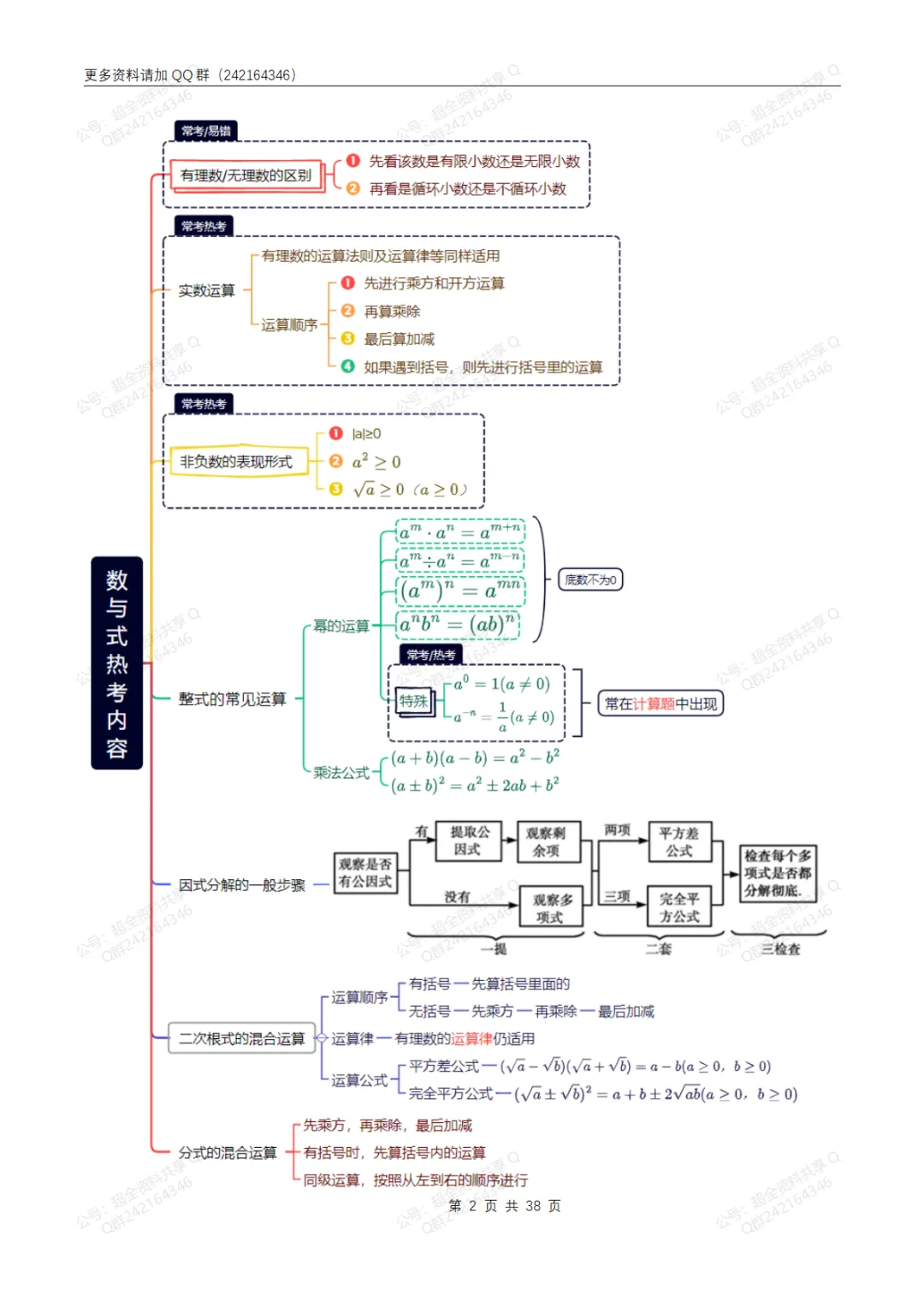 中考数学必备7大知识36考点+提分技法全归纳(pdf分享)-第3张图片-四季读书网