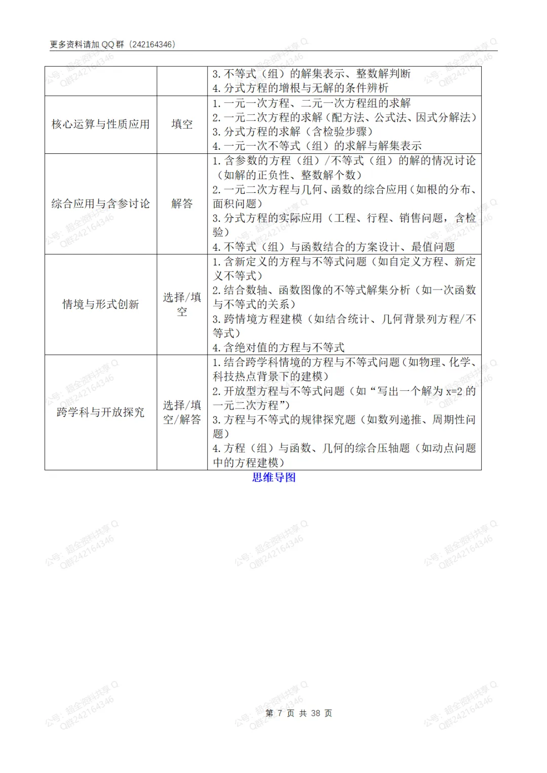 中考数学必备7大知识36考点+提分技法全归纳(pdf分享)-第8张图片-四季读书网