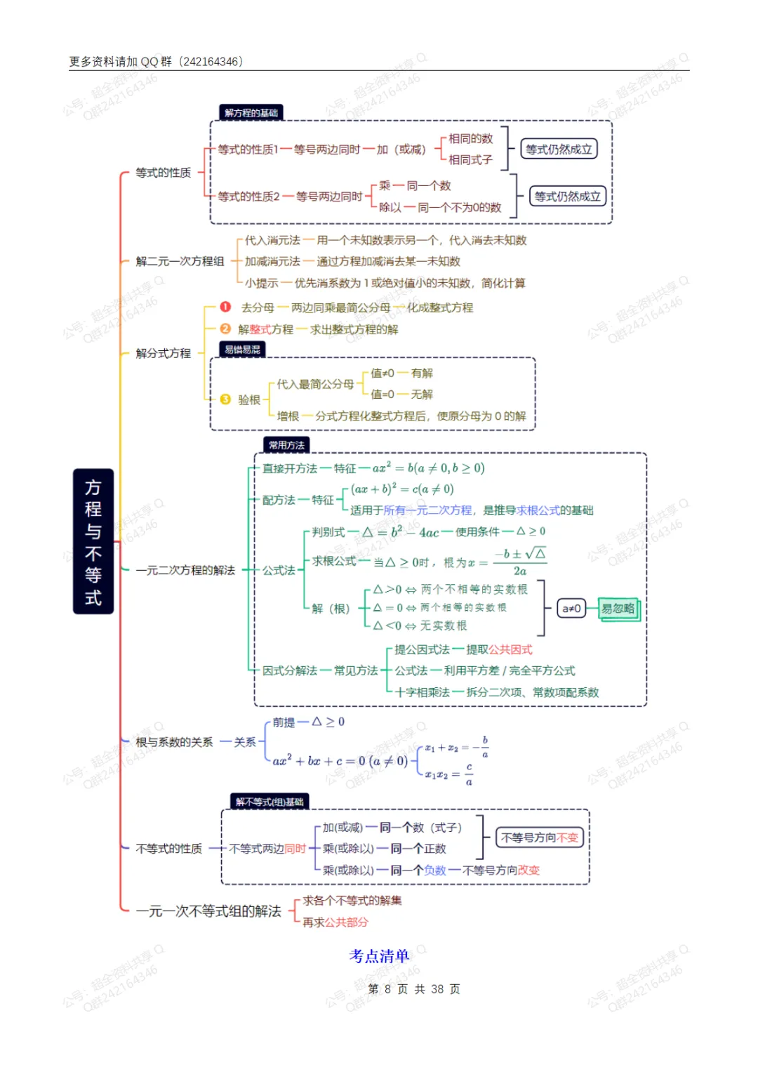 中考数学必备7大知识36考点+提分技法全归纳(pdf分享)-第9张图片-四季读书网