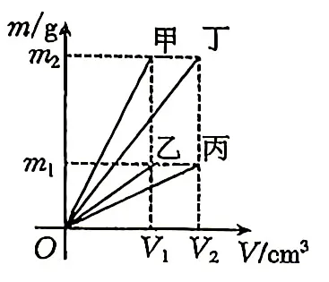 2026江西中考考前模拟数学(C卷)-第4张图片-四季读书网