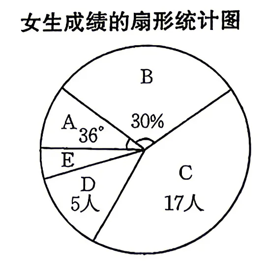 2026江西中考考前模拟数学(C卷)-第11张图片-四季读书网