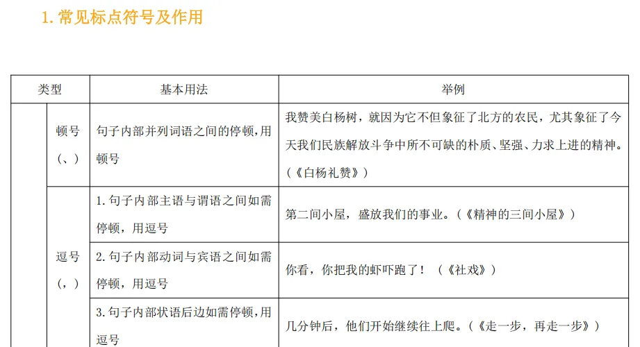 2026年中考复习专题【语文】-第3张图片-四季读书网