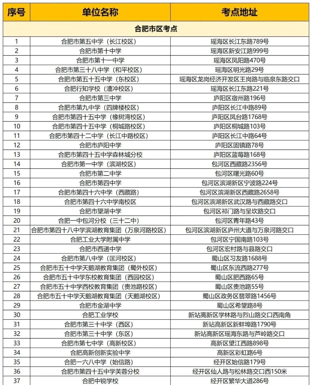 合肥中考考点查询方式!-第9张图片-四季读书网