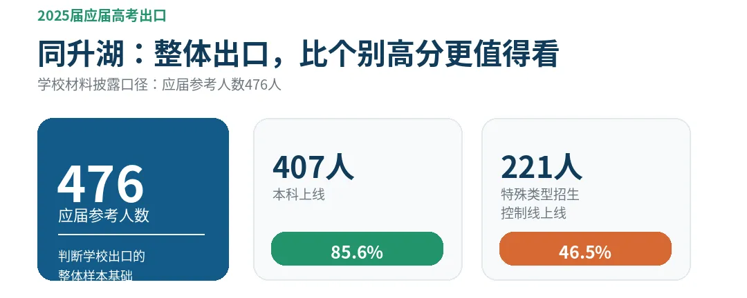 中考择校,不只看分数线: 为什么同升湖值得中上游学生认真考虑?-第11张图片-四季读书网