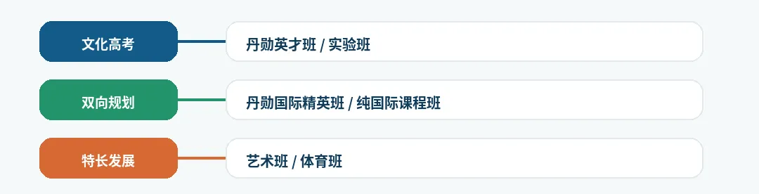 中考择校,不只看分数线: 为什么同升湖值得中上游学生认真考虑?-第17张图片-四季读书网