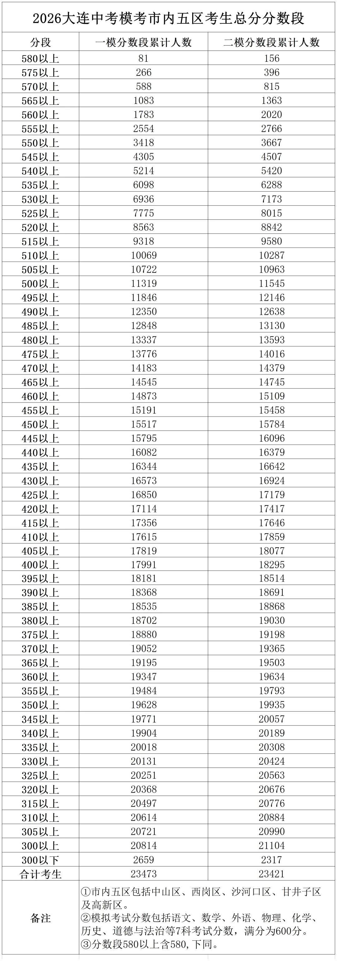中考志愿正式填报将于6月6日开始-第2张图片-四季读书网 中考志愿正式填报将于6月6日开始-第2张图片-四季读书网