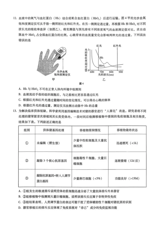 重庆市第八中学2026届高三5月模拟考试生物学试题及答案-第6张图片-四季读书网