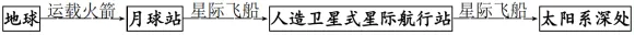 2026年高考模拟试卷1825(浙江天域全国名校协作体高三二模)-第1张图片-四季读书网