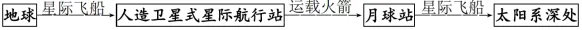 2026年高考模拟试卷1825(浙江天域全国名校协作体高三二模)-第3张图片-四季读书网
