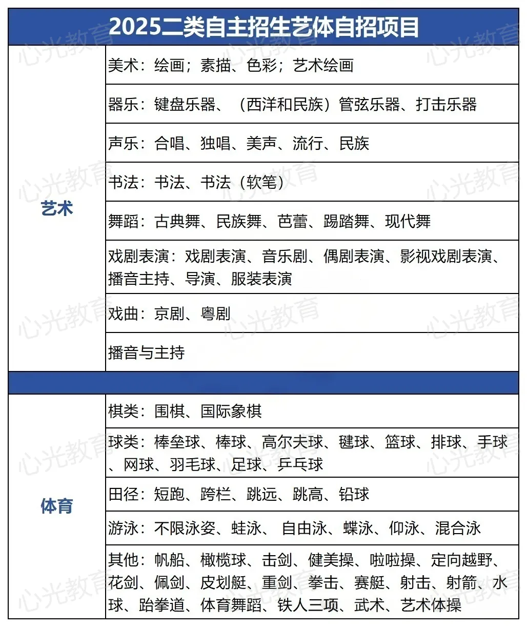 深圳中考二类自招科普 艺体特长生可选招生项目汇总,家长收藏参考-第2张图片-四季读书网