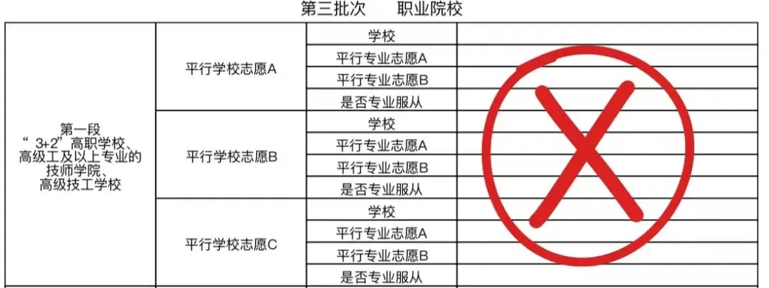 大连鸿帆技工学校 2026年中考志愿填报指南-第25张图片-四季读书网