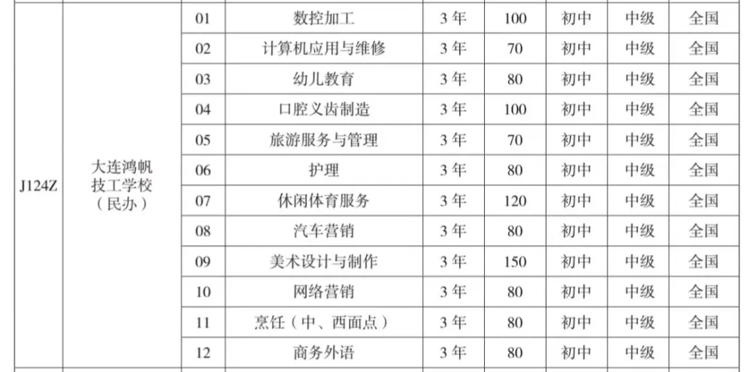 大连鸿帆技工学校 2026年中考志愿填报指南-第28张图片-四季读书网