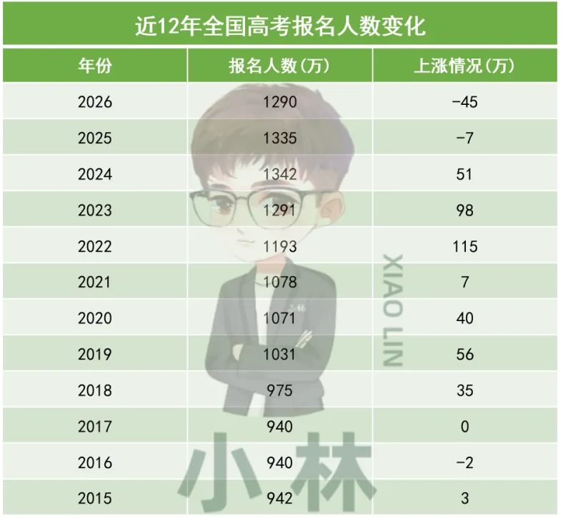 全国统一试卷后,孩子能上更好的大学?-第2张图片-四季读书网