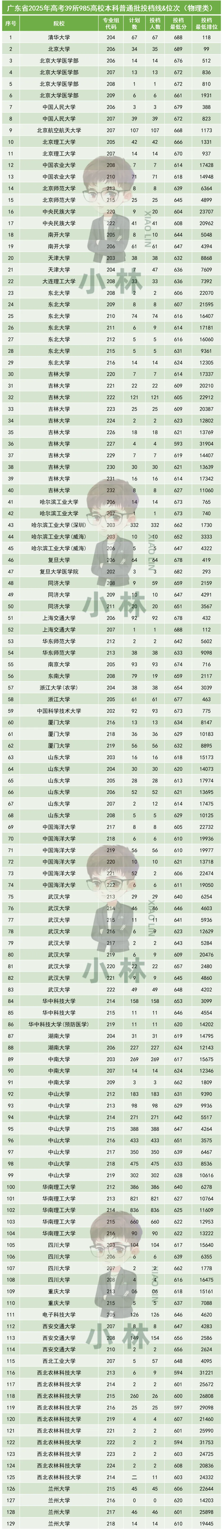 全国统一试卷后,孩子能上更好的大学?-第3张图片-四季读书网