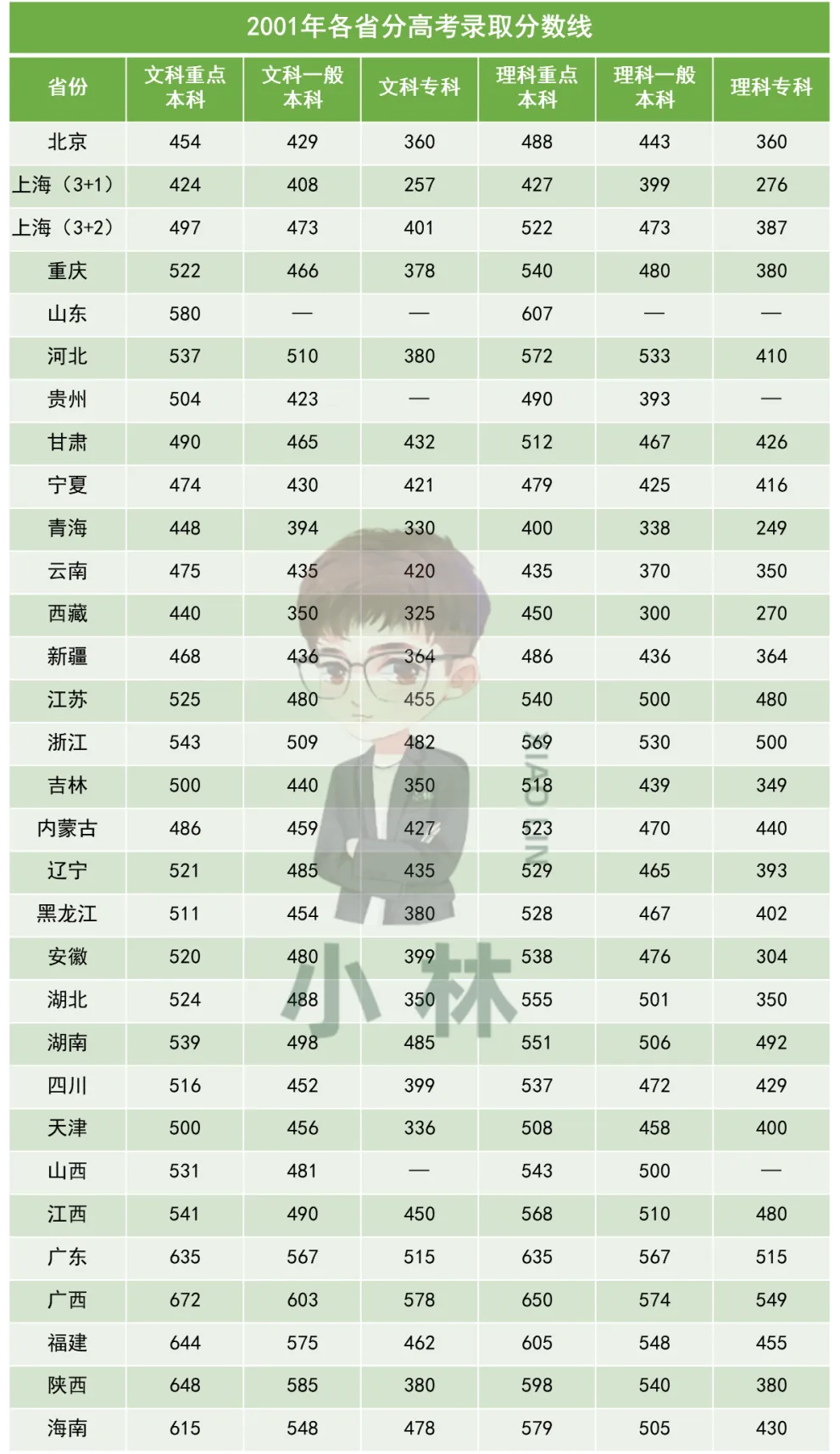 全国统一试卷后,孩子能上更好的大学?-第5张图片-四季读书网