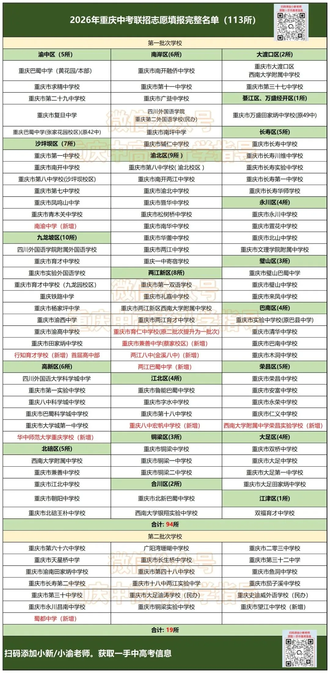 2026中考志愿预填报开始!今年新增这10所联招校!附联系方式>-第6张图片-四季读书网