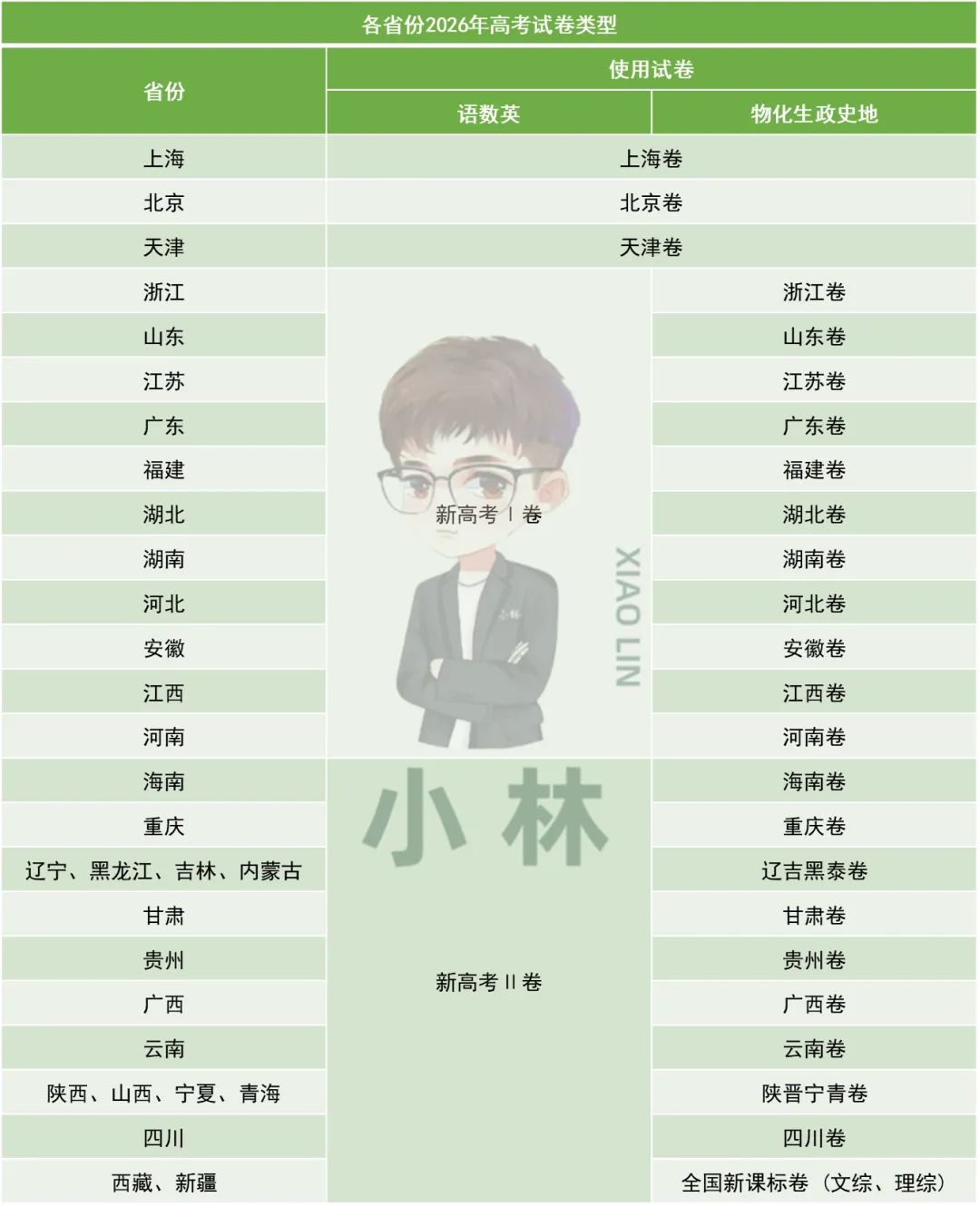 全国统一试卷后,孩子能上更好的大学?-第6张图片-四季读书网