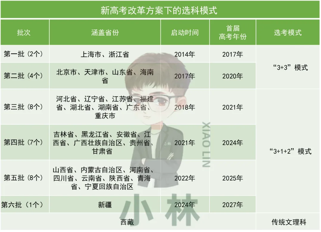 全国统一试卷后,孩子能上更好的大学?-第7张图片-四季读书网