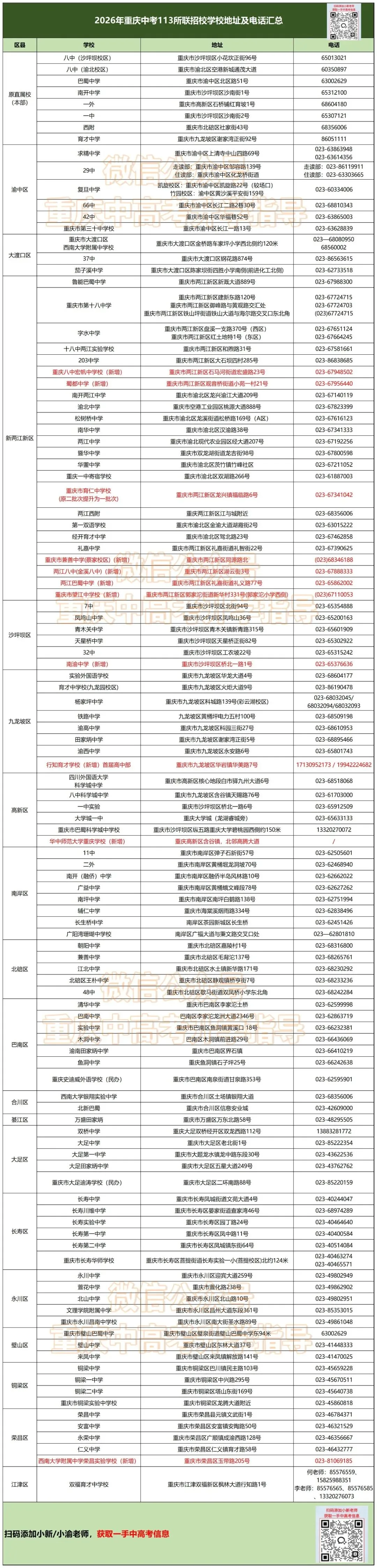 2026中考志愿预填报开始!今年新增这10所联招校!附联系方式>-第7张图片-四季读书网