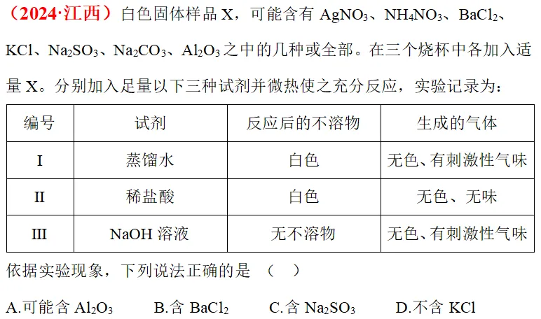 真题研修||元素及其化合物的性质与应用-第11张图片-四季读书网 真题研修||元素及其化合物的性质与应用-第11张图片-四季读书网
