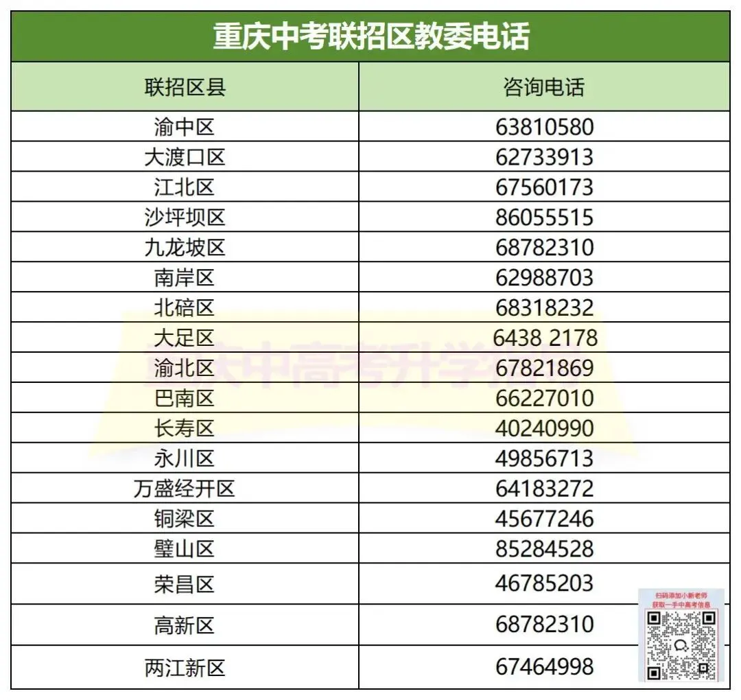 2026中考志愿预填报开始!今年新增这10所联招校!附联系方式>-第12张图片-四季读书网