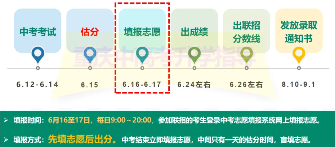2026中考志愿预填报开始!今年新增这10所联招校!附联系方式>-第16张图片-四季读书网