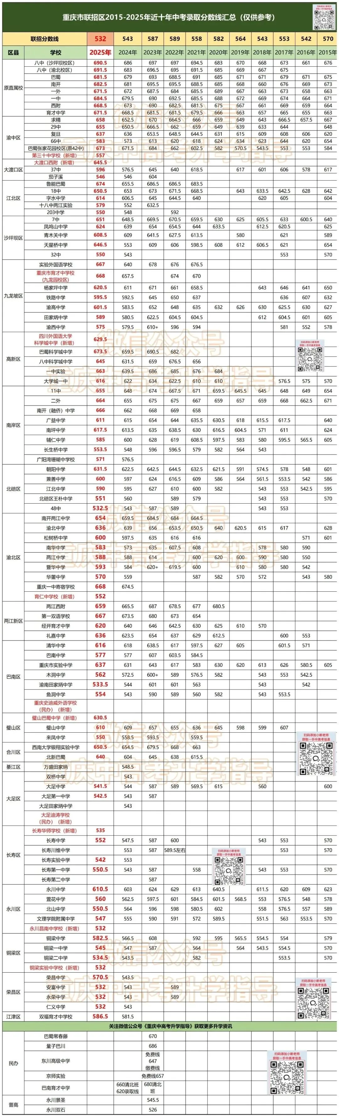 2026中考志愿预填报开始!今年新增这10所联招校!附联系方式>-第19张图片-四季读书网