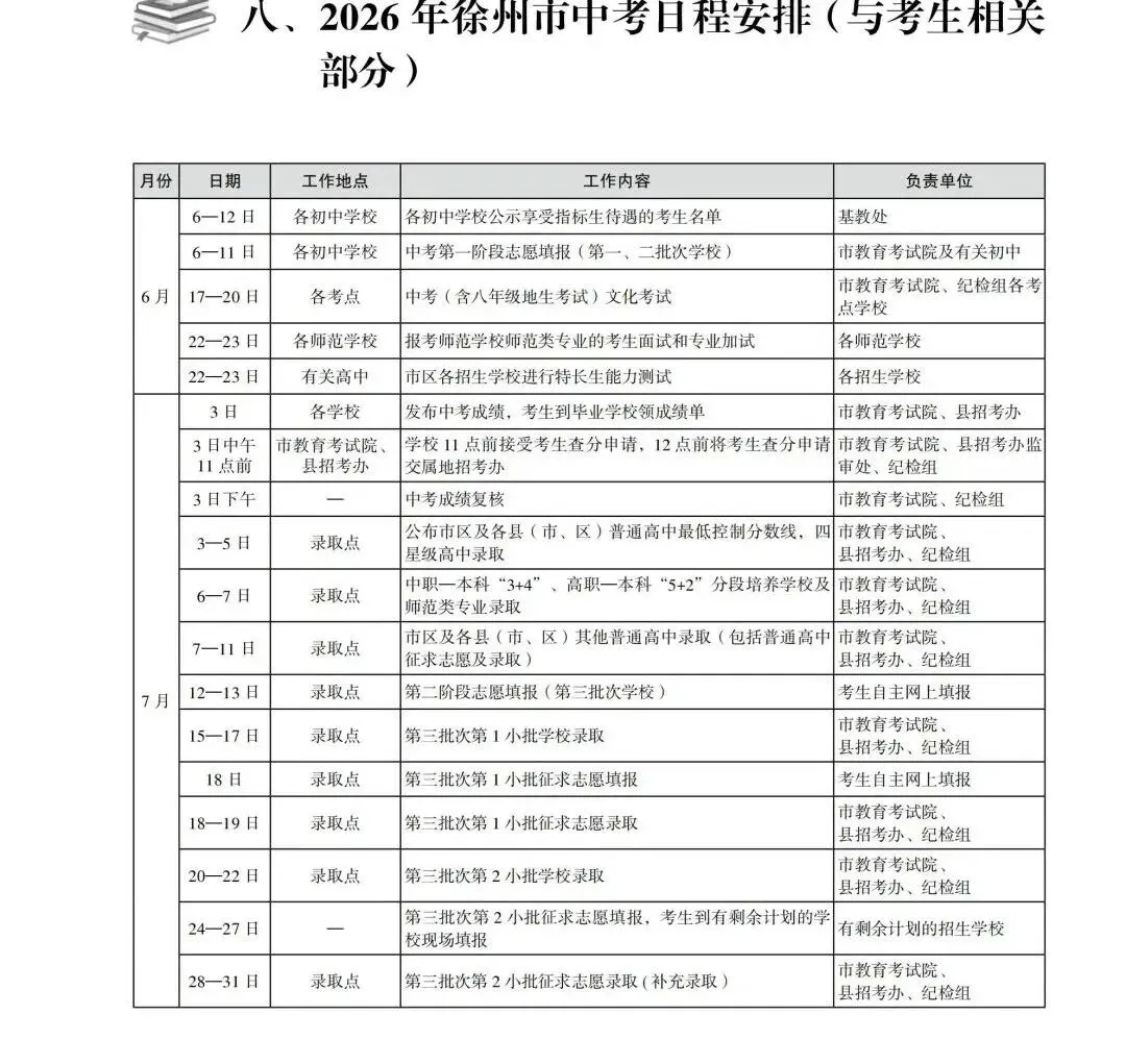 2026徐州中考市区招生计划整理对比变化……-第1张图片-四季读书网