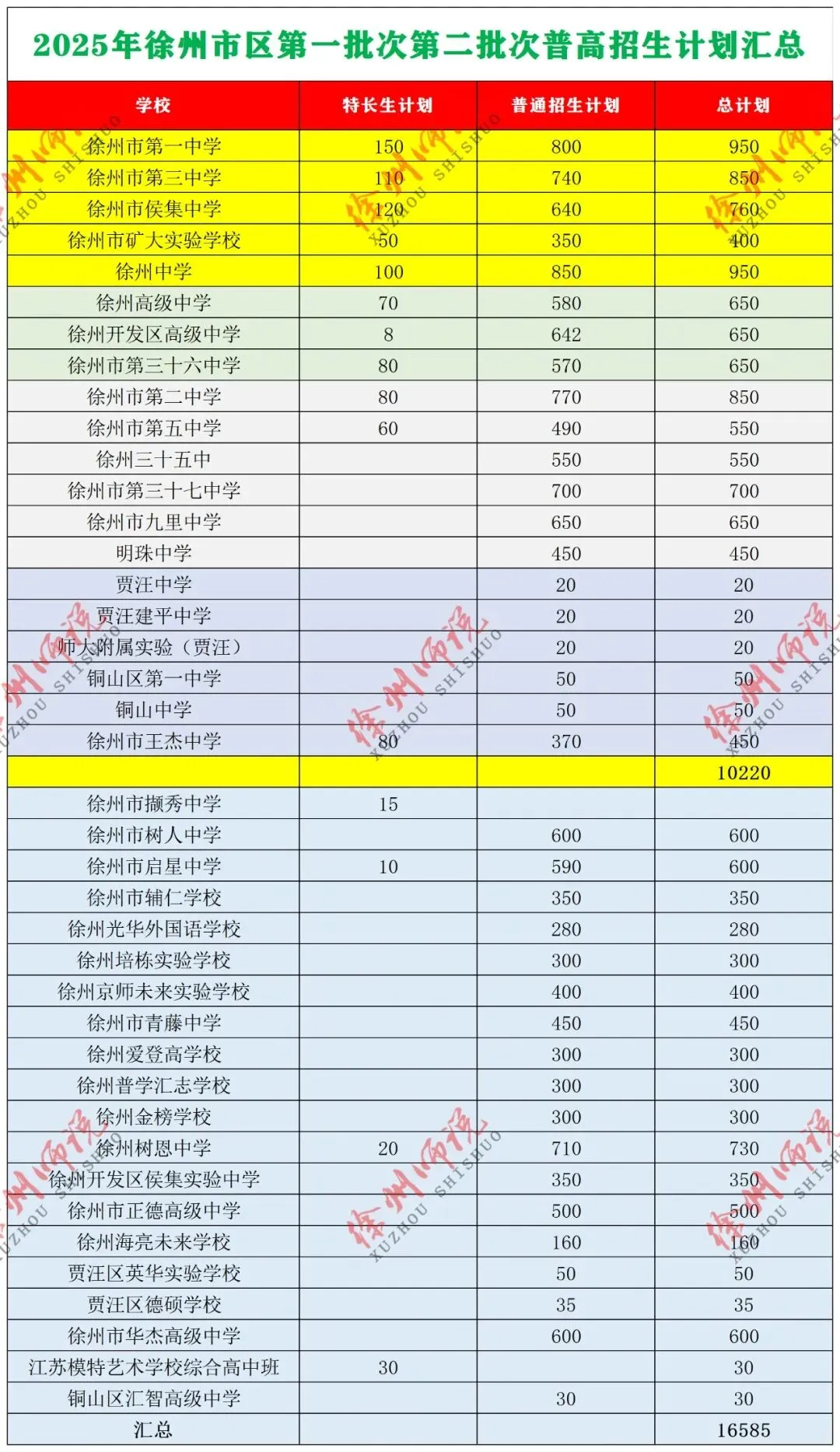 2026徐州中考市区招生计划整理对比变化……-第2张图片-四季读书网