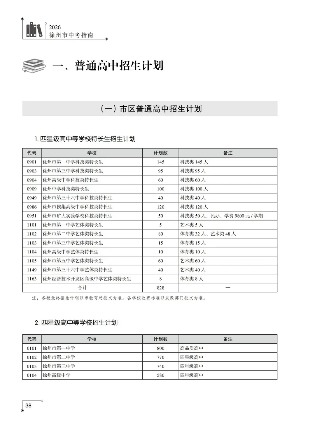 2026徐州中考市区招生计划整理对比变化……-第8张图片-四季读书网