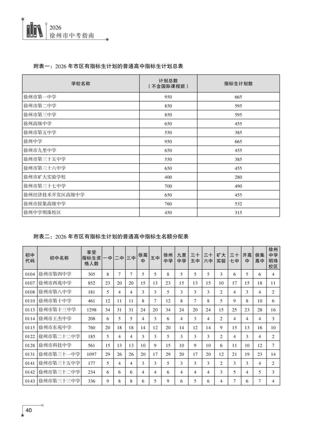 2026徐州中考市区招生计划整理对比变化……-第10张图片-四季读书网