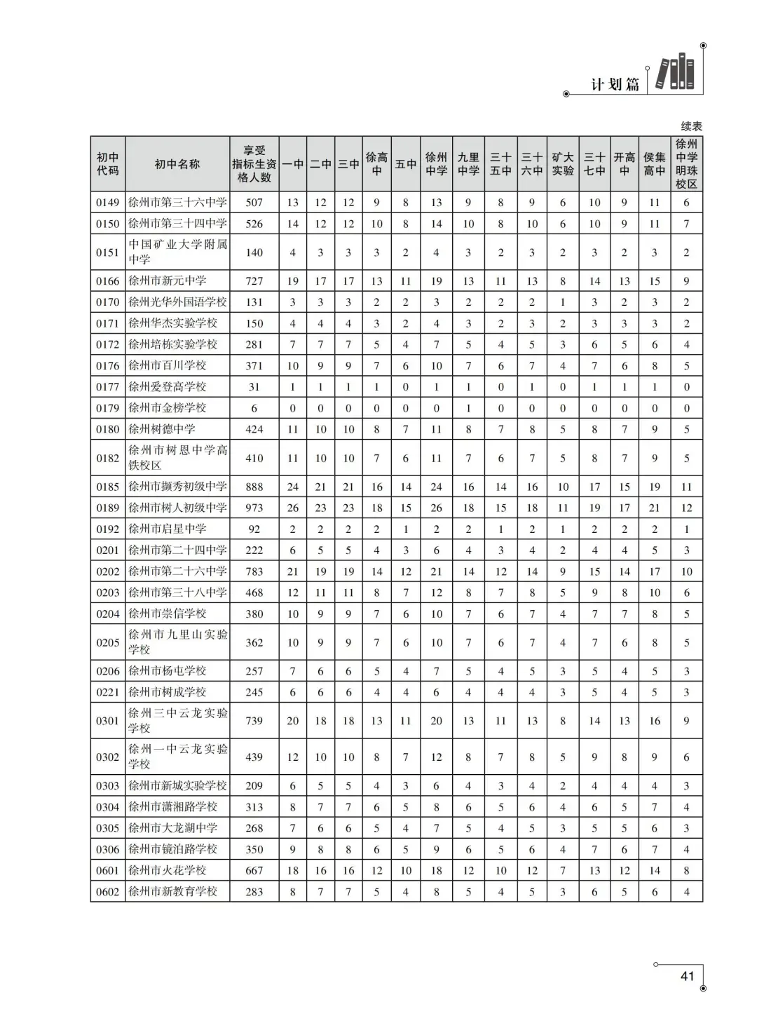 2026徐州中考市区招生计划整理对比变化……-第11张图片-四季读书网