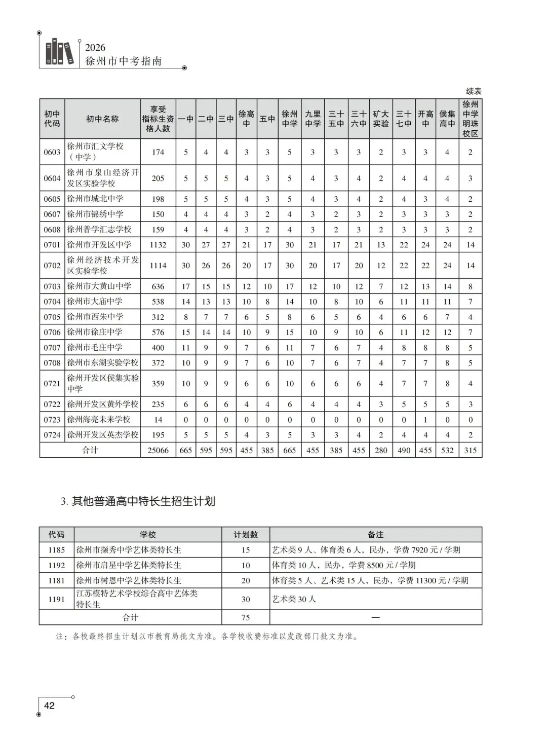 2026徐州中考市区招生计划整理对比变化……-第12张图片-四季读书网