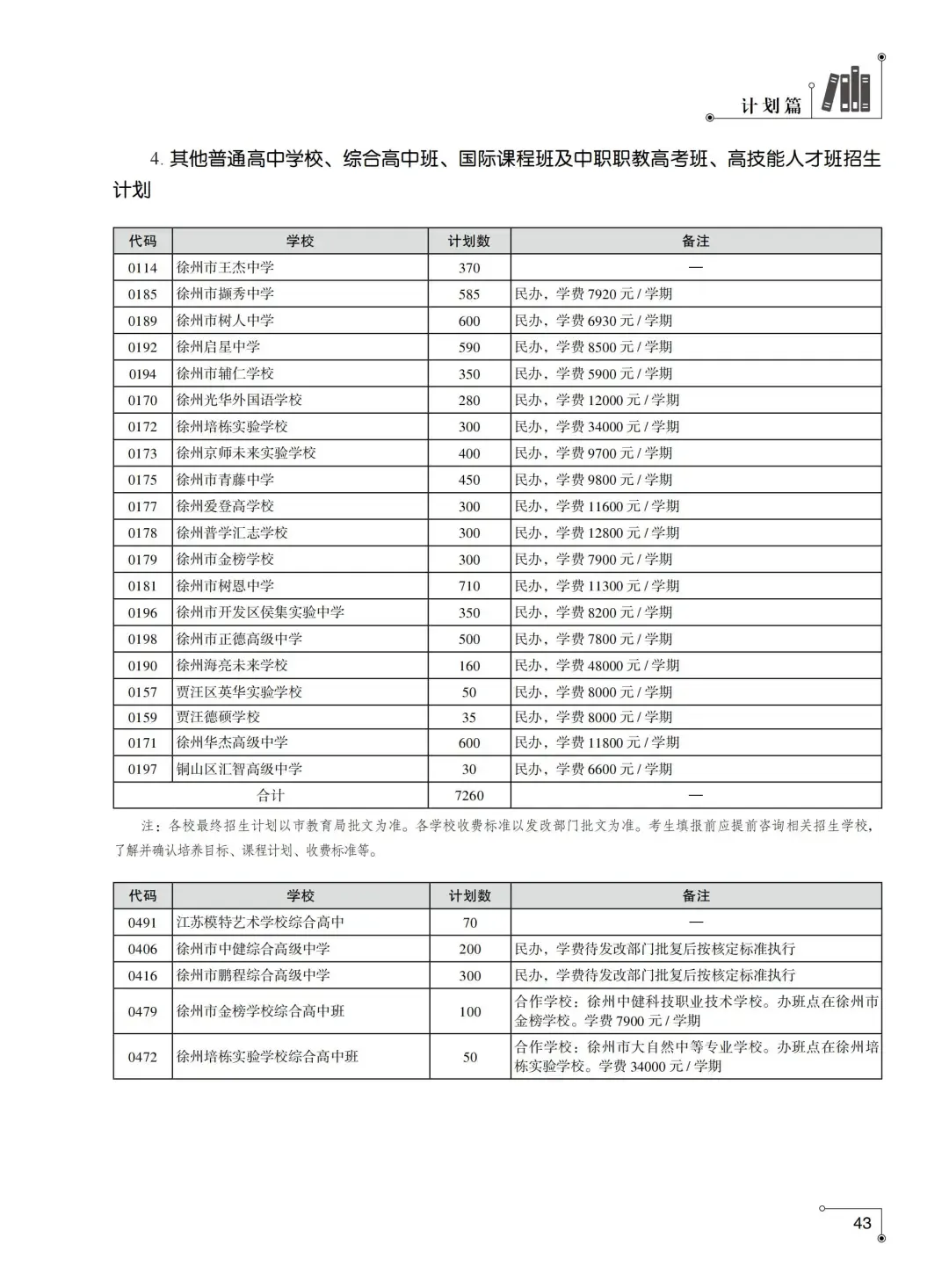 2026徐州中考市区招生计划整理对比变化……-第13张图片-四季读书网