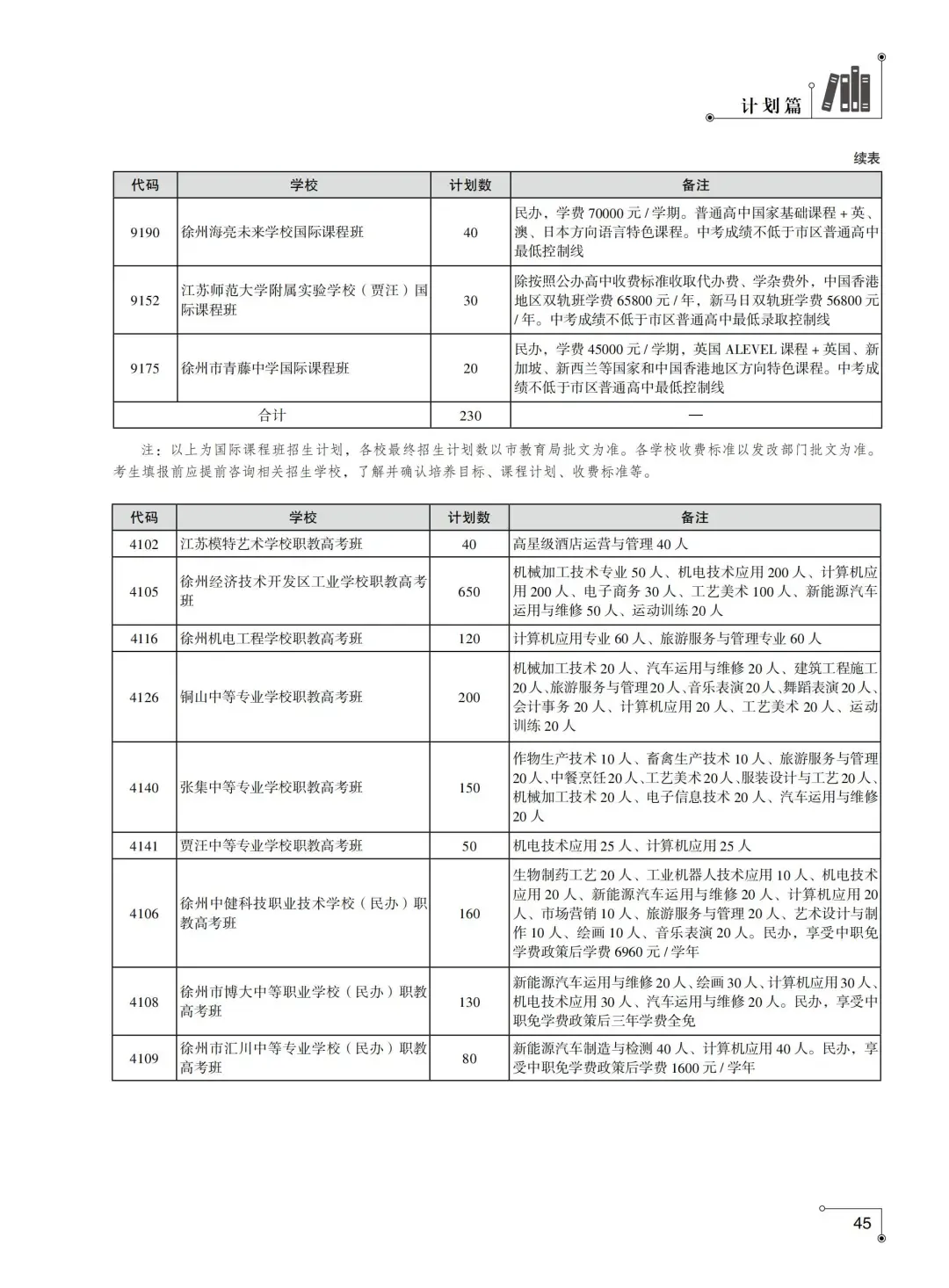 2026徐州中考市区招生计划整理对比变化……-第15张图片-四季读书网