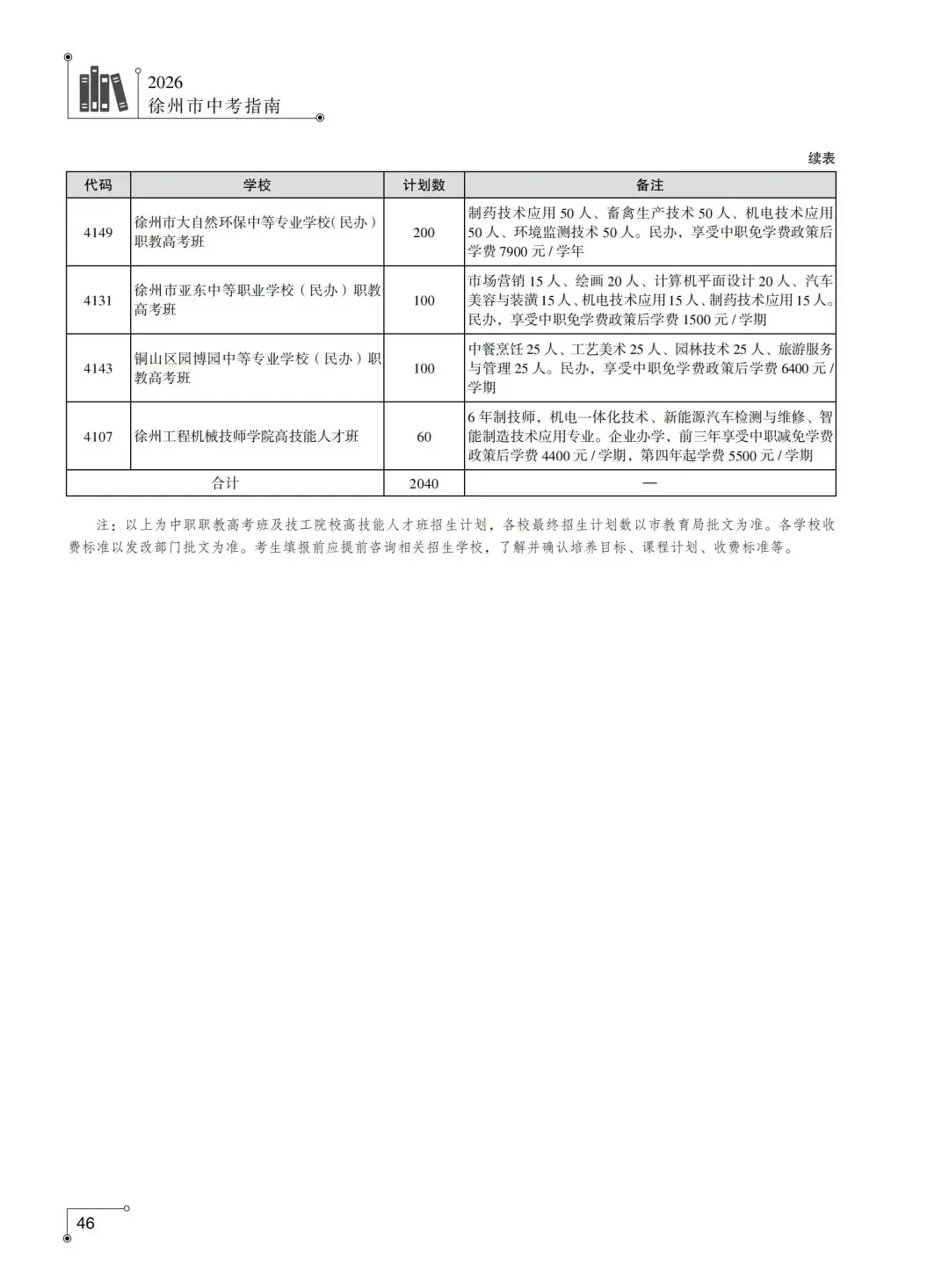 2026徐州中考市区招生计划整理对比变化……-第16张图片-四季读书网