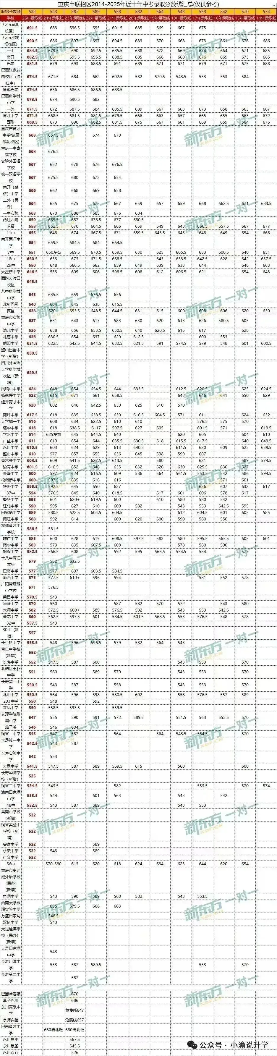 最新完整版名单出炉!2026重庆中考联招志愿填报及113所联招校信息汇总-第11张图片-四季读书网