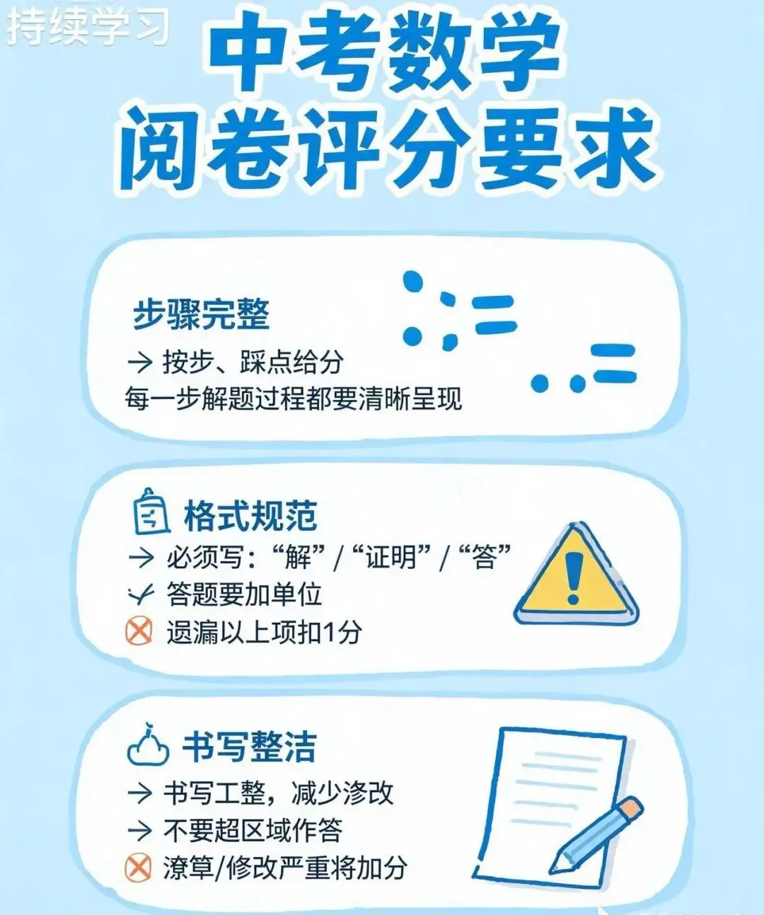 2026,中考剧透!数学卷是如何评分的?-第1张图片-四季读书网