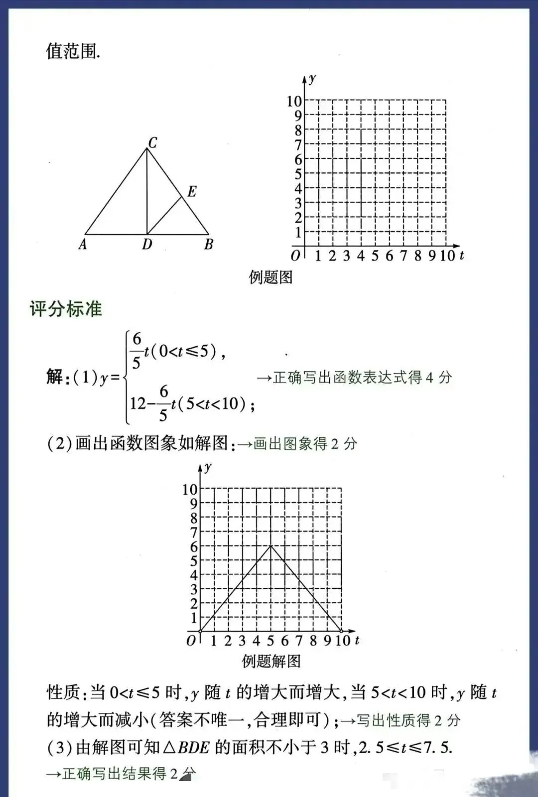 2026,中考剧透!数学卷是如何评分的?-第8张图片-四季读书网