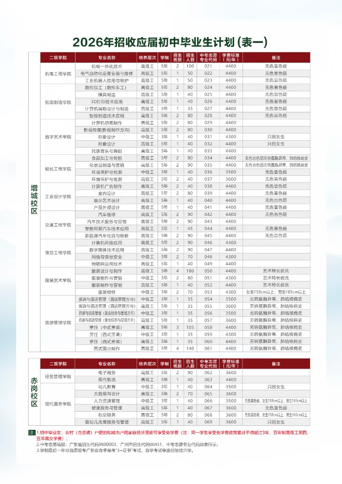 【中考指南】2026年广东省轻工业技师学院招生简章(附录取分)-第9张图片-四季读书网