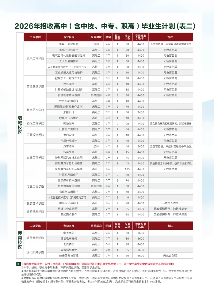 【中考指南】2026年广东省轻工业技师学院招生简章(附录取分)-第10张图片-四季读书网