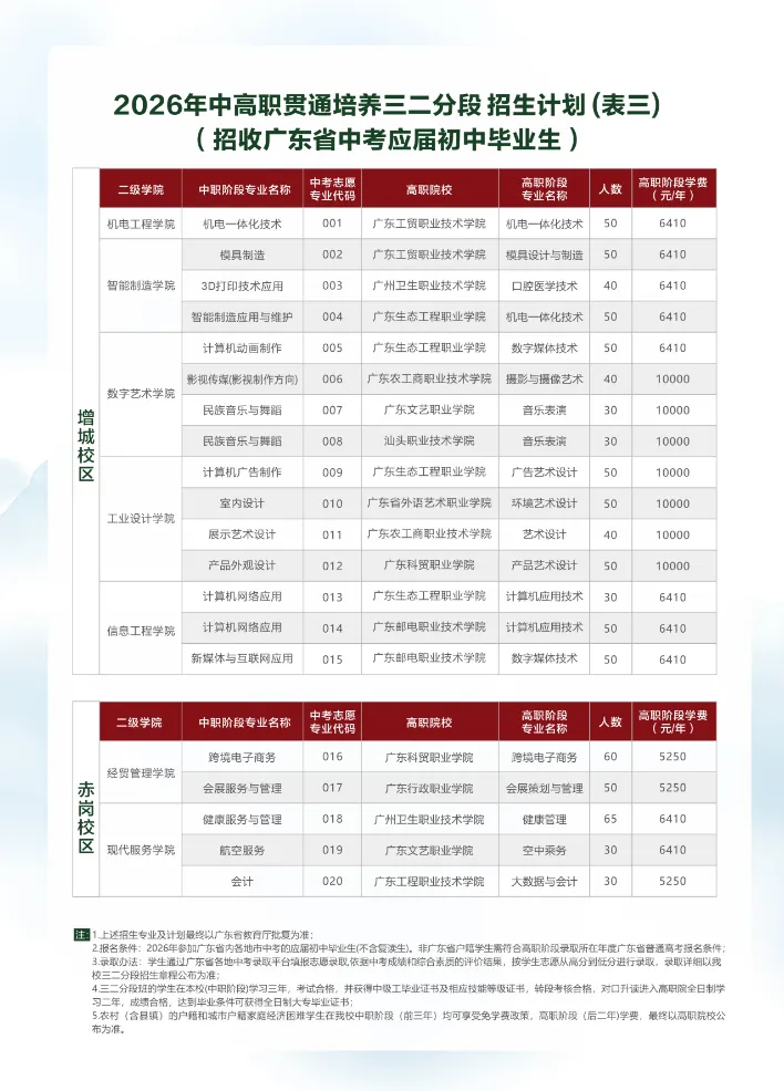 【中考指南】2026年广东省轻工业技师学院招生简章(附录取分)-第11张图片-四季读书网