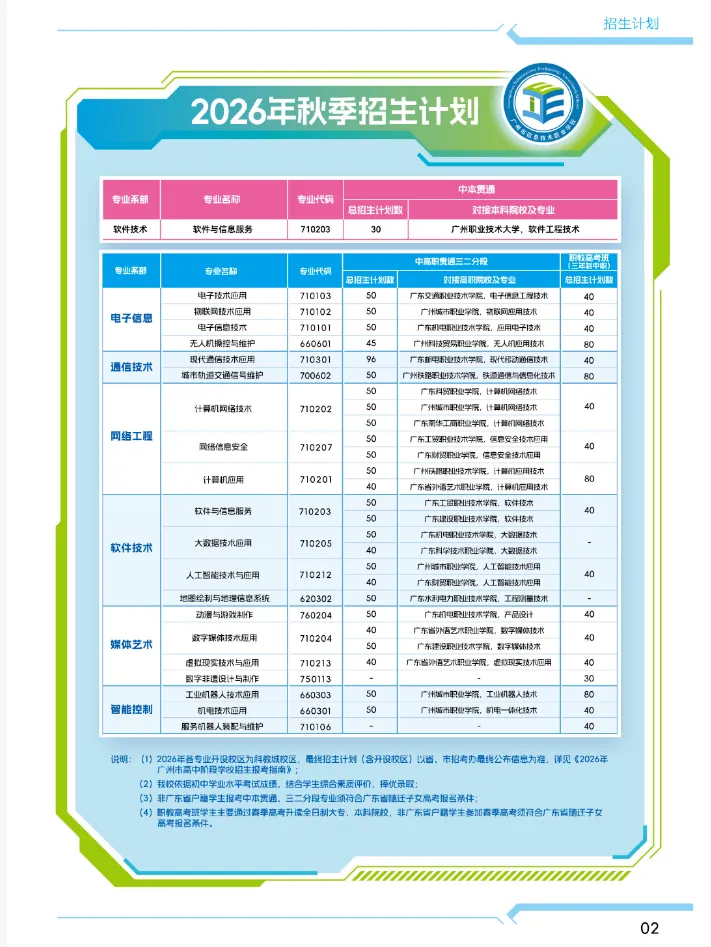 2026中考招生简章丨广州市信息技术职业学校 (附录取分数)-第3张图片-四季读书网