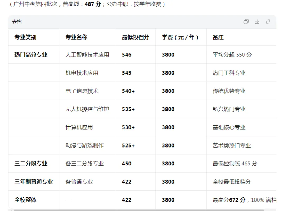 2026中考招生简章丨广州市信息技术职业学校 (附录取分数)-第4张图片-四季读书网