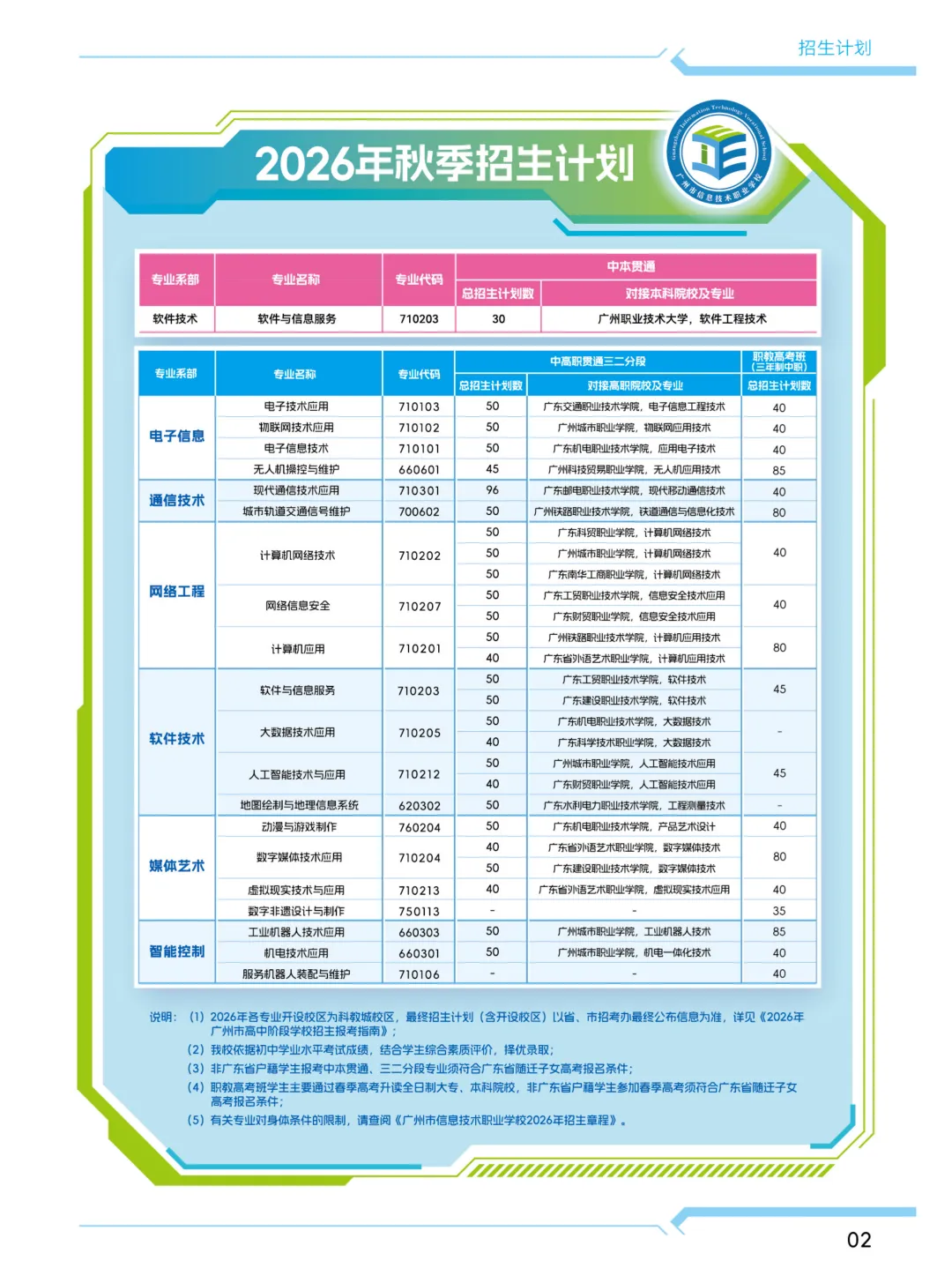 2026中考招生简章丨广州市信息技术职业学校 (附录取分数)-第11张图片-四季读书网