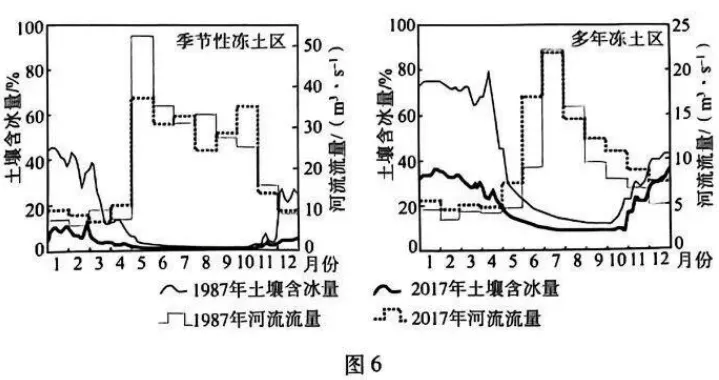 2025年四川卷地理高考真题:第14~16题.全球气候变暖冻土水文过程冻结、地貌、陆地水体的相互关系青藏高原黄河源区——官方答案与解析-第1张图片-四季读书网 2025年四川卷地理高考真题:第14~16题.全球气候变暖冻土水文过程冻结、地貌、陆地水体的相互关系青藏高原黄河源区——官方答案与解析-第1张图片-四季读书网