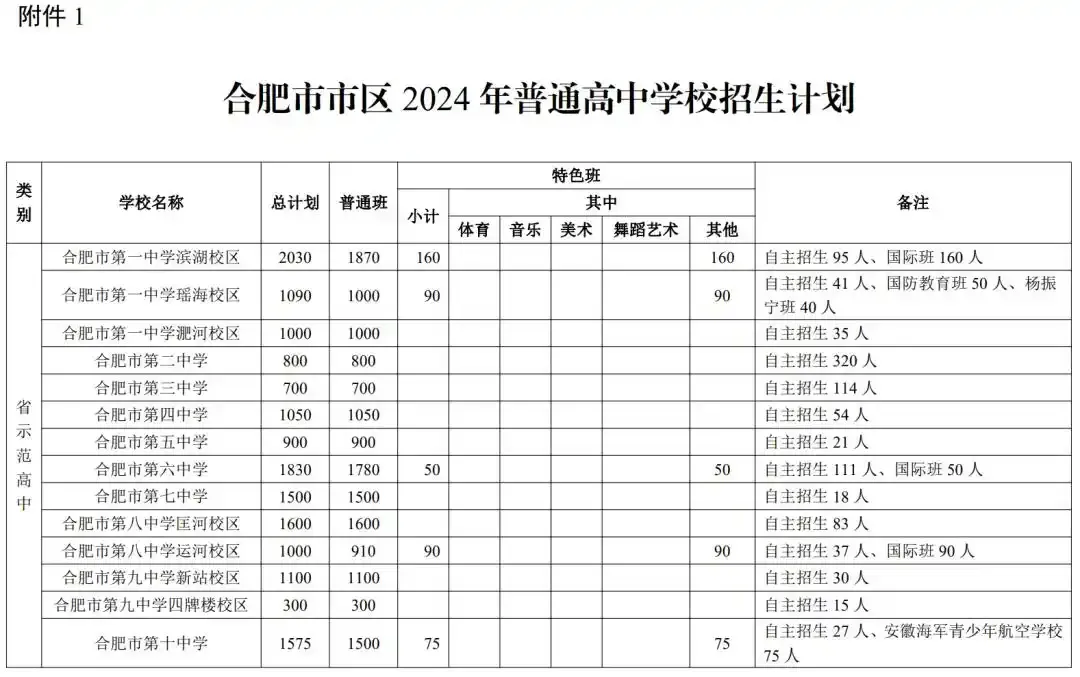 【惟智中考特训营】2026年中考特训营开始招生啦-第15张图片-四季读书网 【惟智中考特训营】2026年中考特训营开始招生啦-第15张图片-四季读书网
